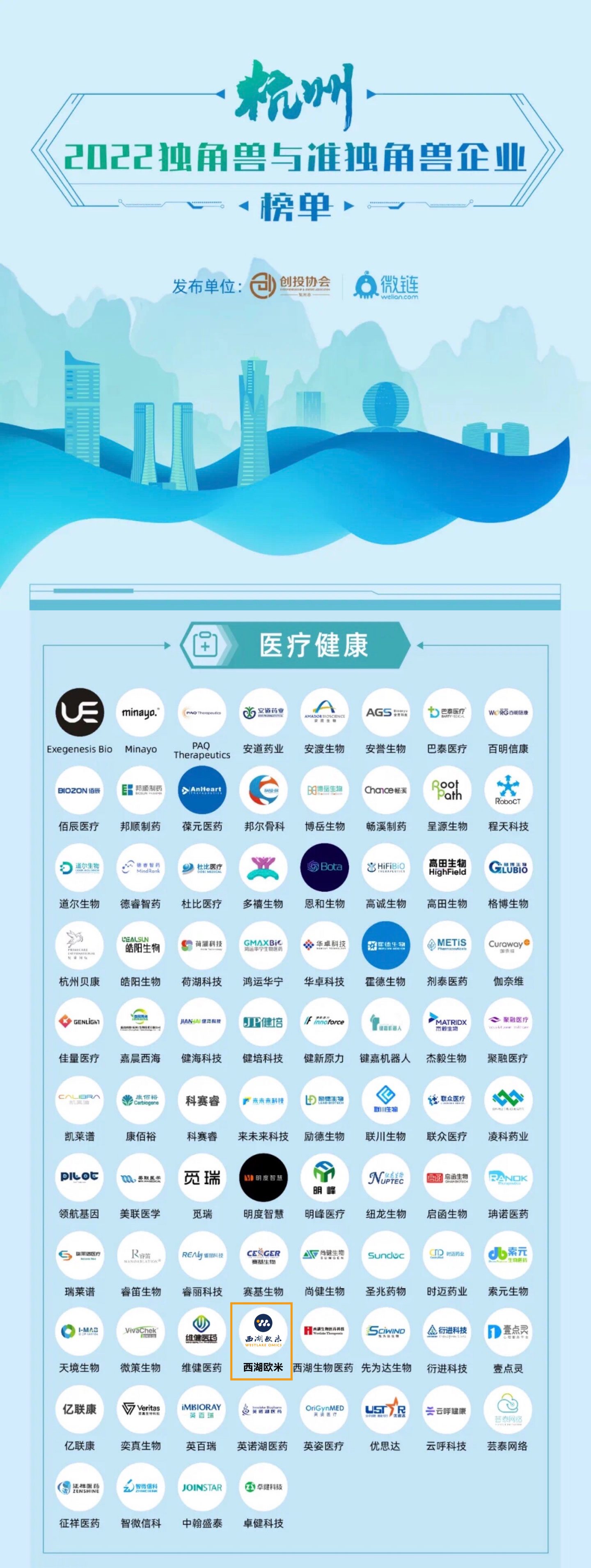 厚普科技怎么样 2025世界独角兽企业榜单发布 厚普医药以大数据和AI助推临床研究新趋势