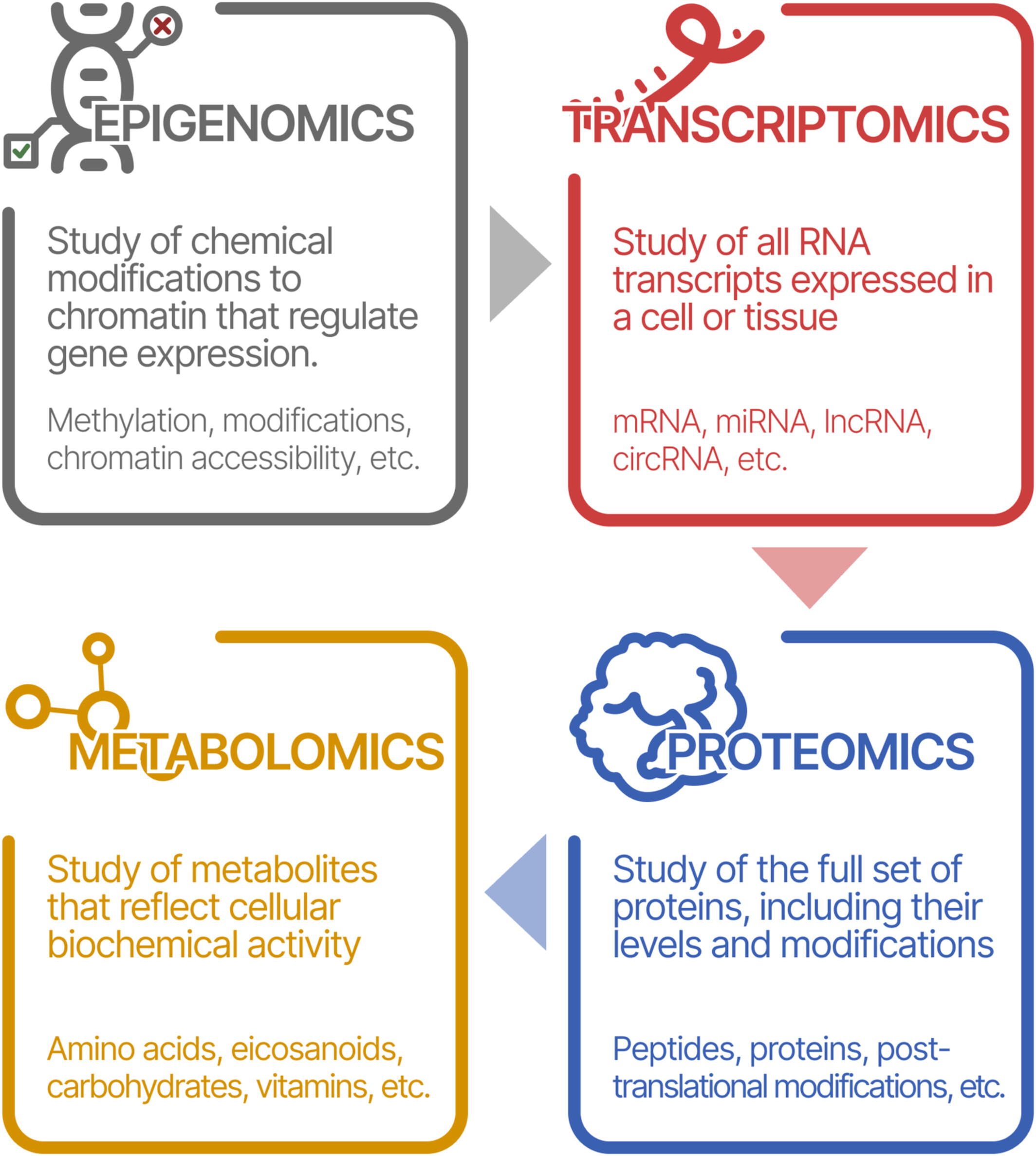 过去几周，蛋白组学领域有哪些新发现？｜Proteomics Snapshot 046 - Westlake Omics ｜  西湖欧米（杭州）生物科技有限公司
